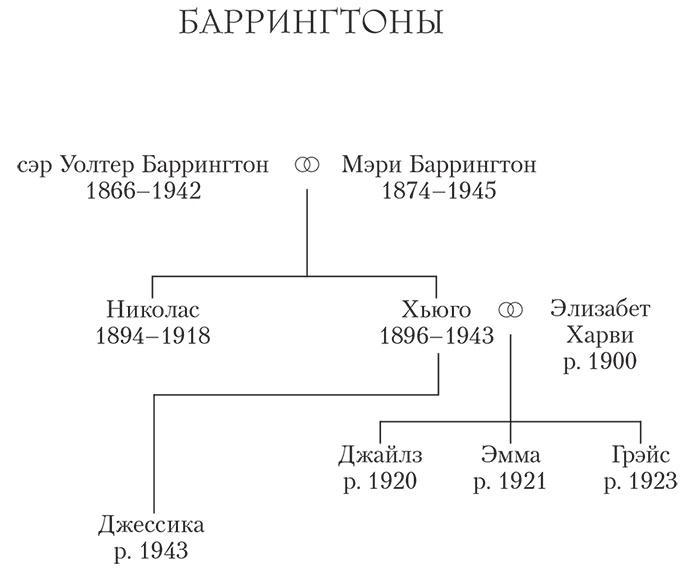 Тайна за семью печатями