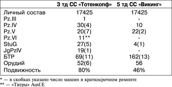 Дорога на Берлин. "От победы к победе"