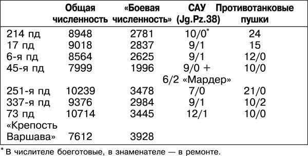 Дорога на Берлин. "От победы к победе"