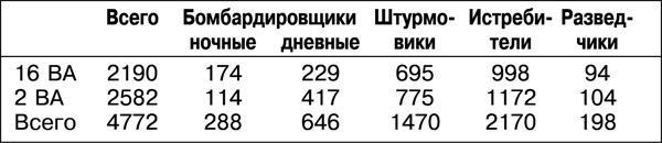 Дорога на Берлин. "От победы к победе"