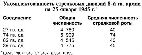 Дорога на Берлин. "От победы к победе"