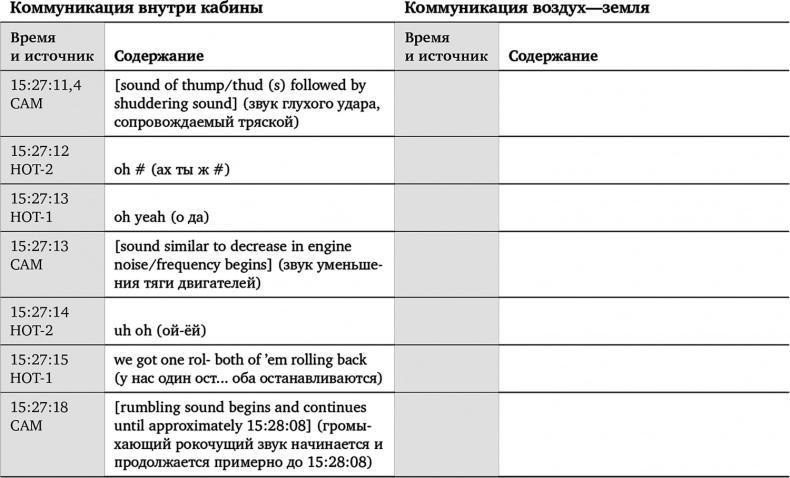 Чудо на Гудзоне