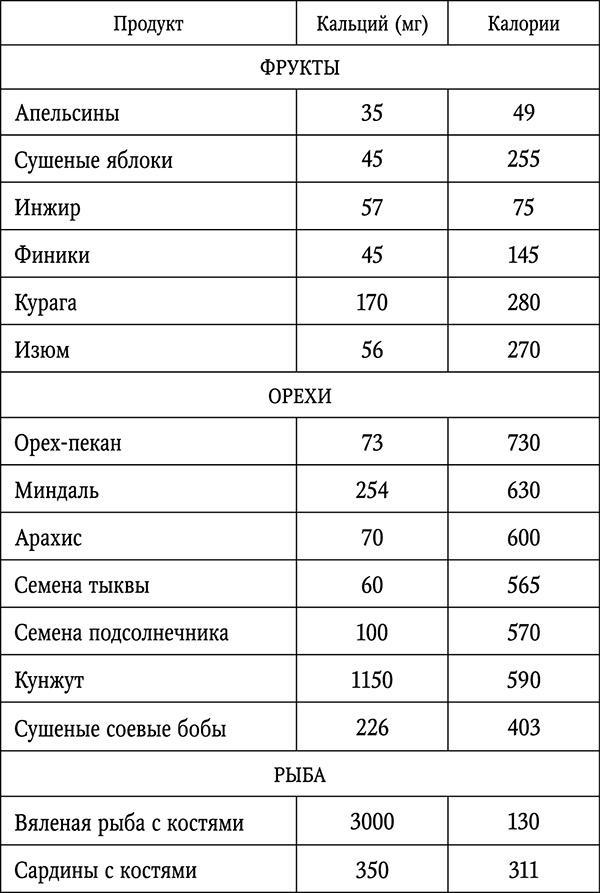 Чтобы спина не болела: лучшие лечебные упражнения