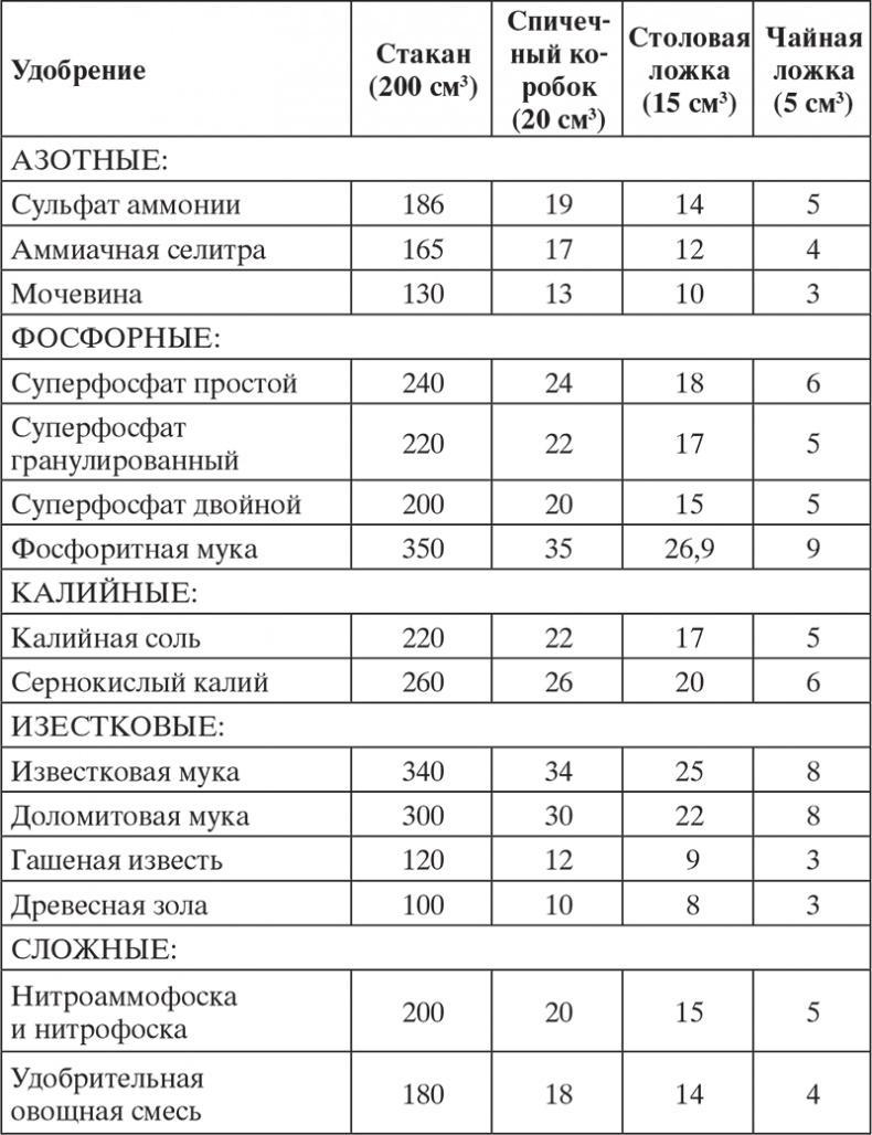 Садово-огородные хитрости. Постройки и инвентарь