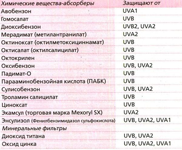 Корейские секреты красоты, или Культура безупречной кожи