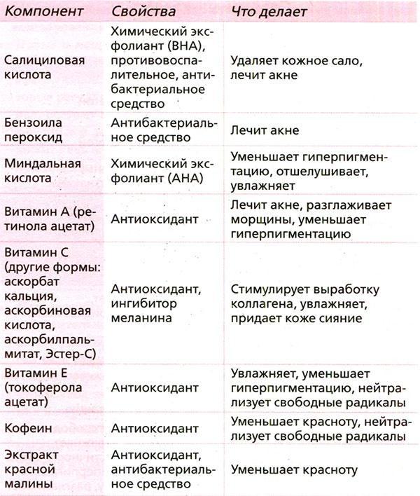 Корейские секреты красоты, или Культура безупречной кожи