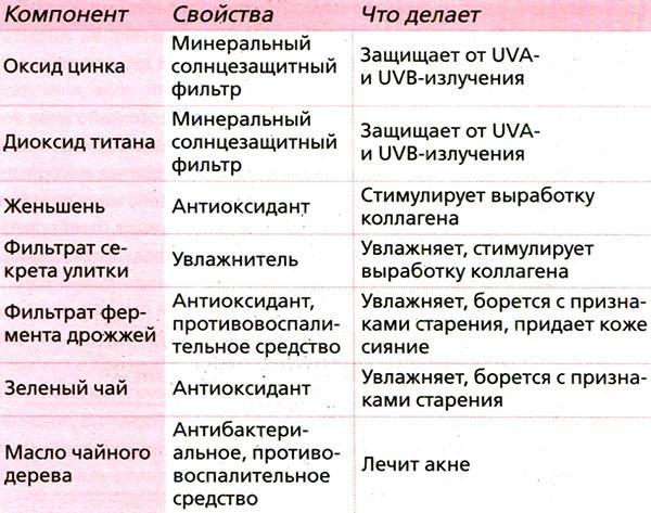 Корейские секреты красоты, или Культура безупречной кожи