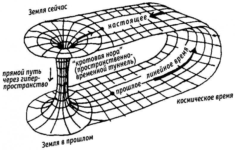 Квадратный корень из лета