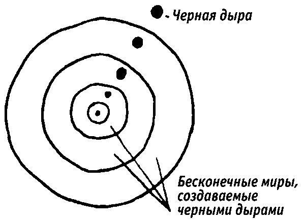 Квадратный корень из лета