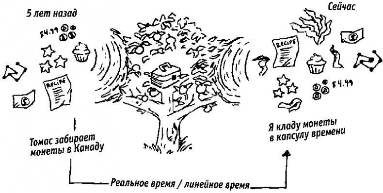 Квадратный корень из лета