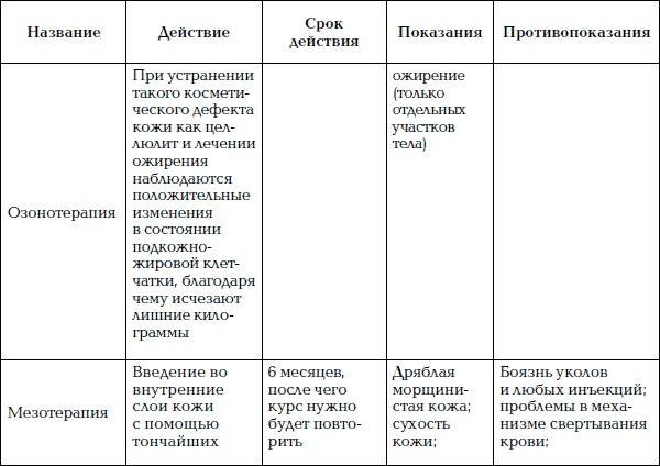 Уход за телом. Краткая энциклопедия