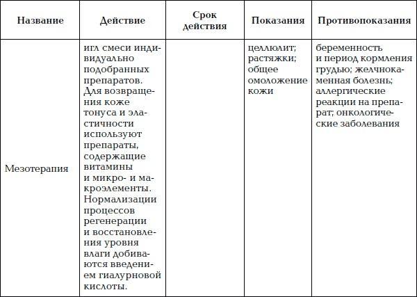 Уход за телом. Краткая энциклопедия