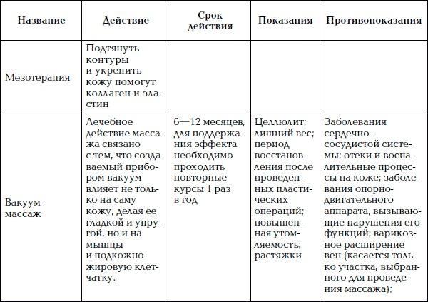 Уход за телом. Краткая энциклопедия