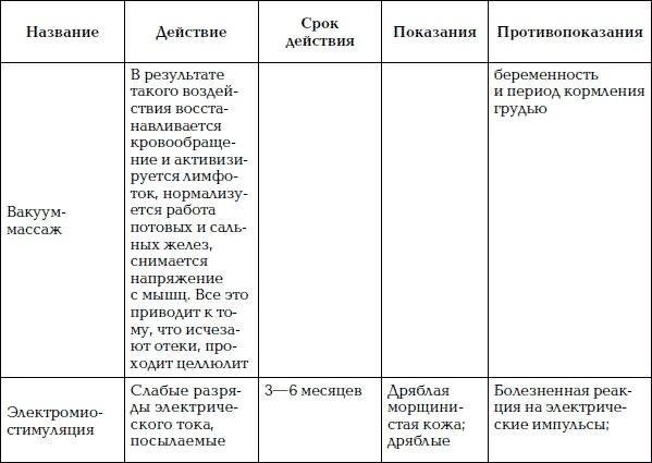 Уход за телом. Краткая энциклопедия