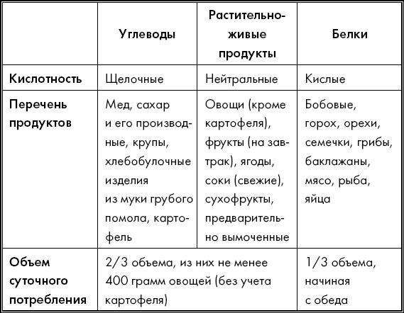 Живите долго! Рецепты Аюрведы для здоровья и долголетия