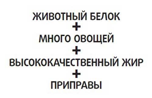 Здоровье начинается с правильной еды