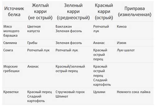 Здоровье начинается с правильной еды