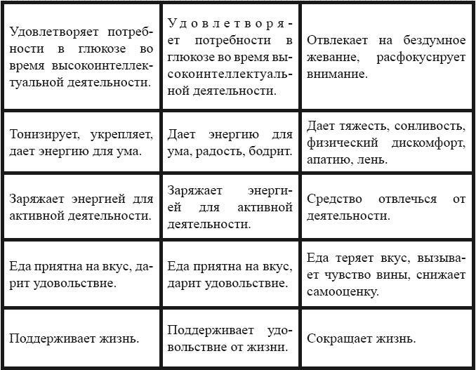 Я – пищевой наркоман: эффективные методы похудения