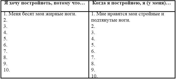 Я – пищевой наркоман: эффективные методы похудения