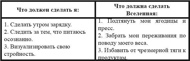 Я – пищевой наркоман: эффективные методы похудения