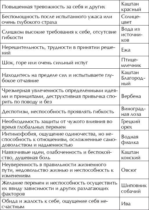 Хочу малыша! 18 лучших методов лечения бесплодия