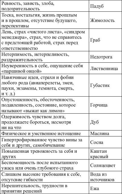 28 новейших способов лечения кожных заболеваний