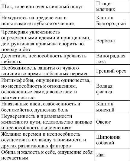 28 новейших способов лечения кожных заболеваний