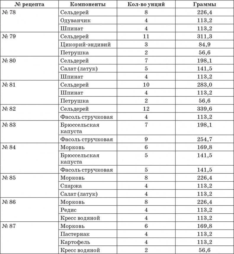 Система здоровья Нормана Уокера