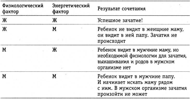 Хочу ребенка: как быть, когда малыш не торопится?