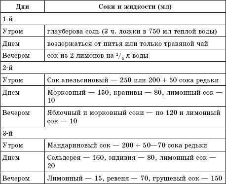 Соколечение против всех болезней