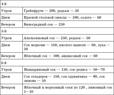 Соколечение против всех болезней