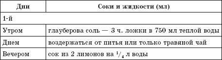 Соколечение против всех болезней