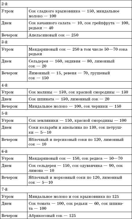 Соколечение против всех болезней