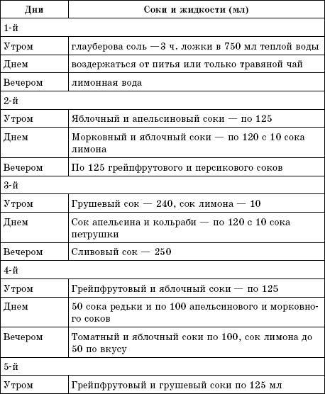 Соколечение против всех болезней