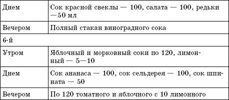 Соколечение против всех болезней