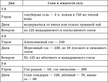 Соколечение против всех болезней