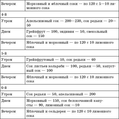 Соколечение против всех болезней