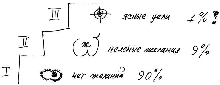 Работа, деньги и любовь. Путеводитель по самореализации