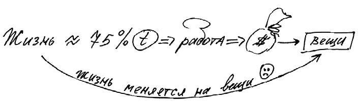 Работа, деньги и любовь. Путеводитель по самореализации