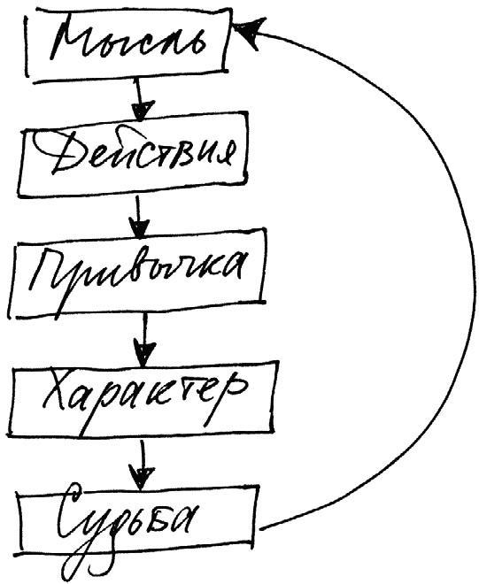 Работа, деньги и любовь. Путеводитель по самореализации