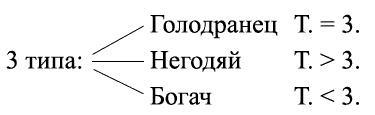 Работа, деньги и любовь. Путеводитель по самореализации