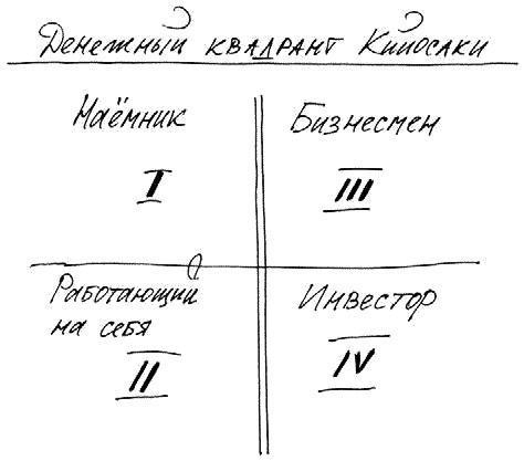 Работа, деньги и любовь. Путеводитель по самореализации