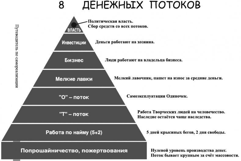 Работа, деньги и любовь. Путеводитель по самореализации