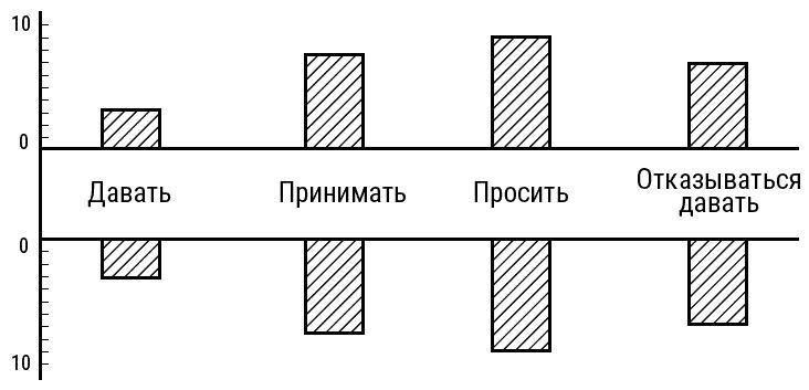 Психотерапия для начинающих. Самоучитель