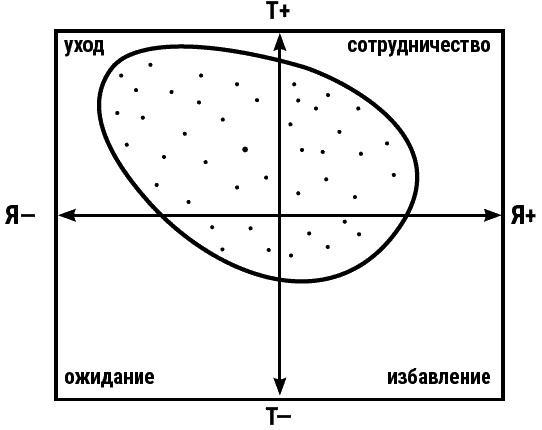 Психотерапия для начинающих. Самоучитель