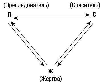 Психотерапия для начинающих. Самоучитель