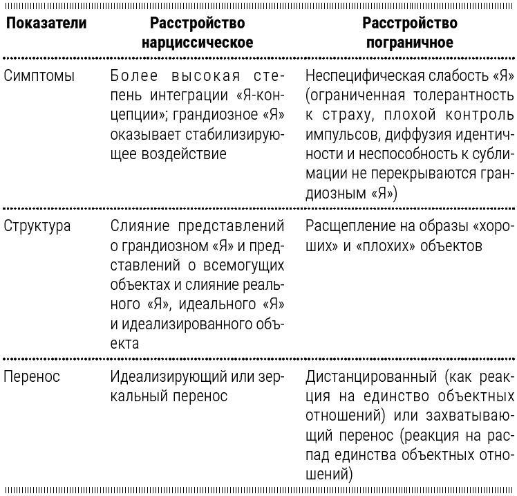 Психотерапия для начинающих. Самоучитель