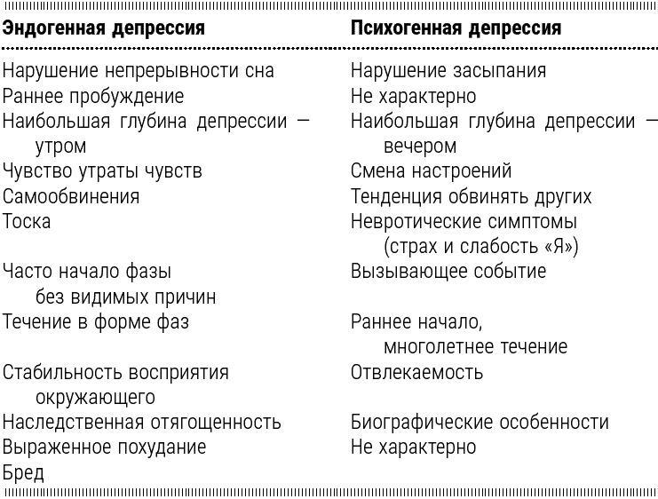 Психотерапия для начинающих. Самоучитель