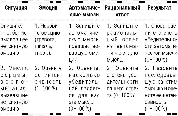 Психотерапия для начинающих. Самоучитель