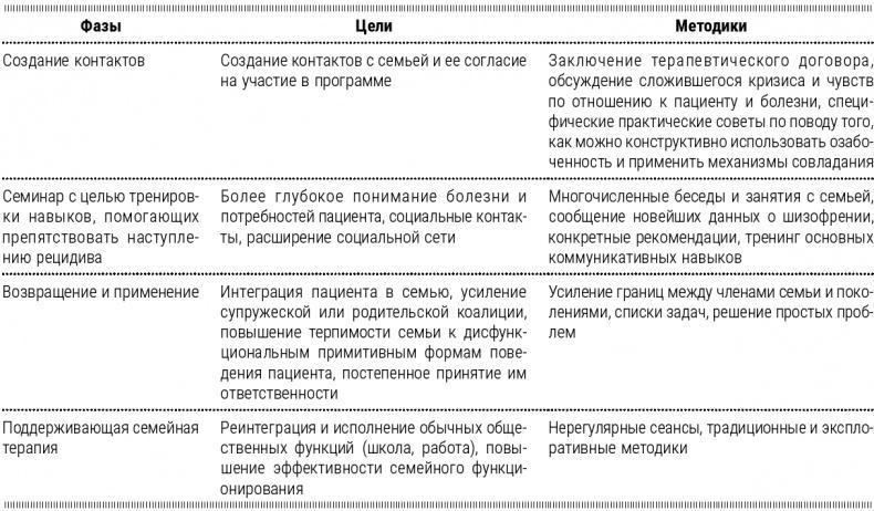 Психотерапия для начинающих. Самоучитель